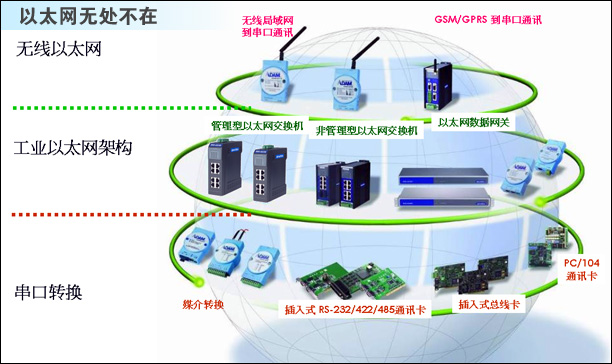 bw必威西汉姆联官网-长江存储PCIe50 SSD横空出世！14GBs秒杀国际巨头