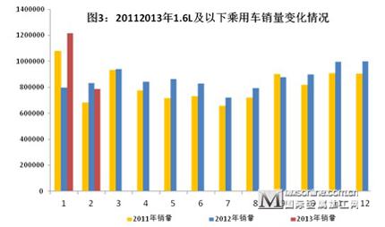 2月经济形势分析_2015年1 2月山东经济运行情况分析