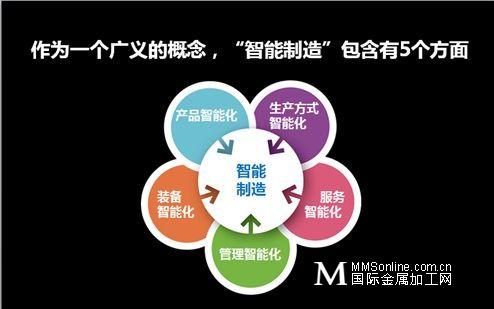 全球视野下的工业4.0和中国制造2025-国际金属