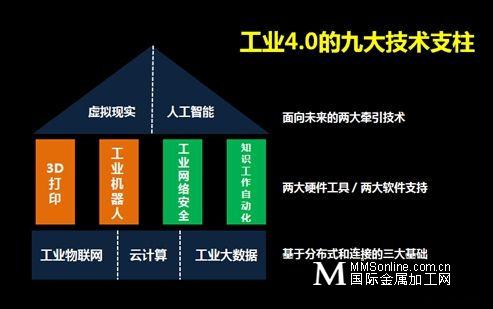 全球视野下的工业4.0和中国制造2025-国际金属