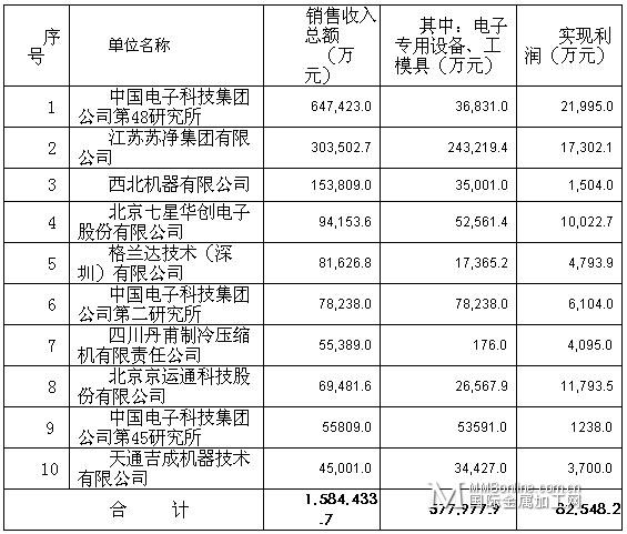 收入证明范本_支出收入表格_销售收入含税吗