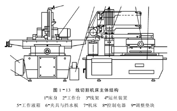 机床原理图由什么组成_汽车传动系由什么组成(3)
