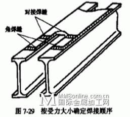 (1)焊接平面上的焊缝,要保证纵向焊缝和横向焊缝(特别是横向)能够