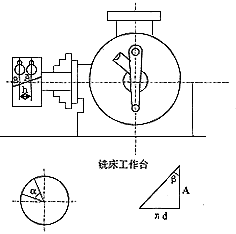 斜齿轮螺旋角的简易测量法