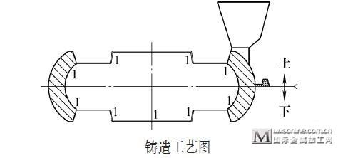 高铬铸铁磨辊铸造工艺设计-国际金属加工网