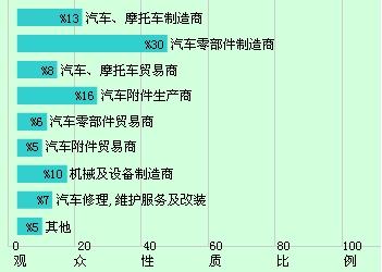 2008中国上海国际汽车制造技术及装备展览会