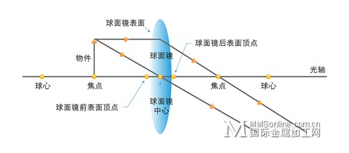 电子眼与什么光学仪器原理相同_电子眼长什么样子图片(2)