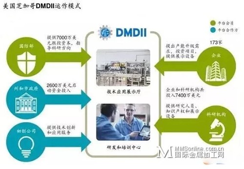 权威解读 美国、德国工业互联网联盟机构深度