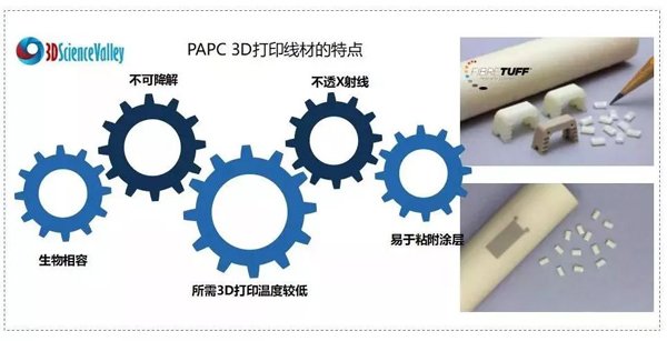 可制造Ⅲ类医疗器械的PAPC 3D打印线材将增加产能