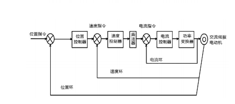 图 1 伺服驱动系统原理框图.png