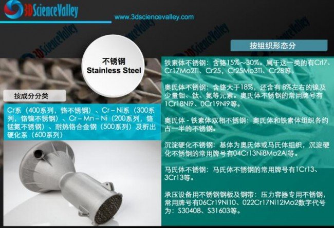 Valley_Stainless Steels