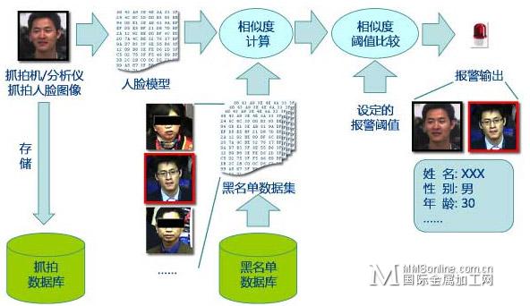 人口身份信息数据库_公民身份信息查询不是想怎么查就怎么查(3)