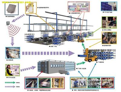 德马泰克RFID解决方案在汽车行业中的应用-国