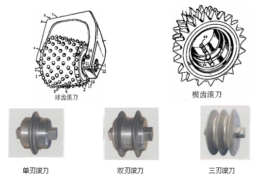 盾构机刀具配置
