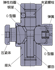 QB4000(侧面夹紧)