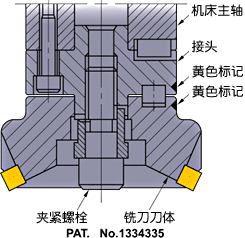 QF2000(单螺栓锁紧)整体型(Ø60以下)图解