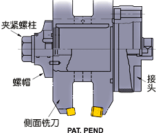 QF2000(单螺栓锁紧)分体型(Ø200以上)图解