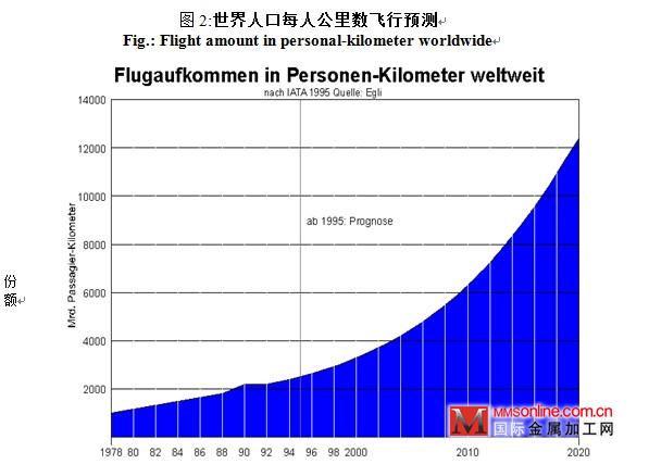 人口老龄化_全球人口数