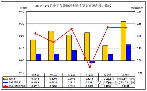 收入证明范本_支出收入表格_销售收入期间费用率