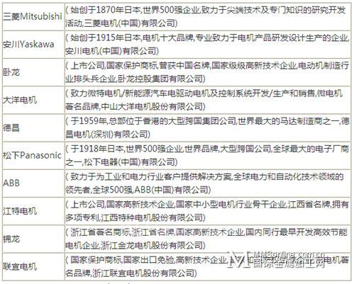 2015年中国电机十大品牌排行榜-国际金属加工