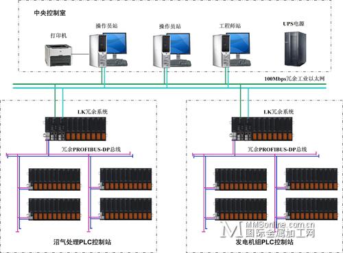 PLC控制系统概述docx(图1)