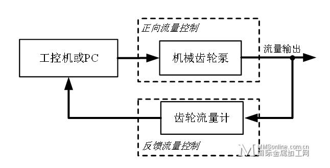 喷漆机器人什么原理_喷漆机器人(3)