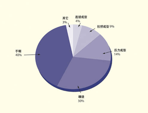 碳纤维复合材料表面裂纹与纤维弯曲无损检测的发展现状与展望
