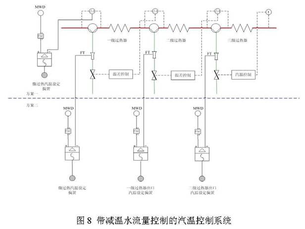 母线主保护_机组主保护_风力发电机组2000kw
