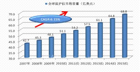 Gdp和需求_PVC的供给和需求(3)