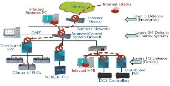 工业网络信息安全转向硬件解决方案-国际金属加工网