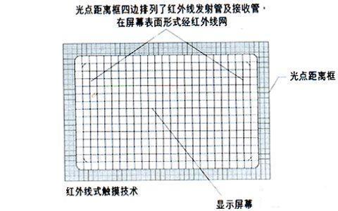 反光属于光的什么原理_苍蝇翅反光是什么意思(3)