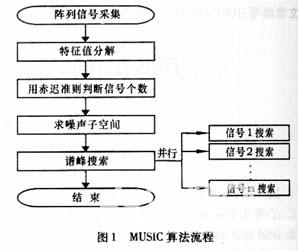 基于保辛算法的绳系卫星系统闭环反馈控制问题求解