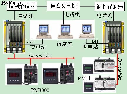 什么是自动化控制系统方案 1227843110198_3.jpg
