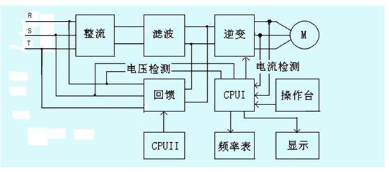 系统原理是管理的什么?_上环是什么原理图片