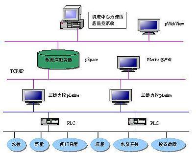 从硬件到软件,各有特色-虎跃云资讯网