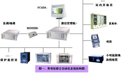 上海甘溪自动化系统工程有限公司的诚信实力和产品质量获得业界的 华普信工控机认可