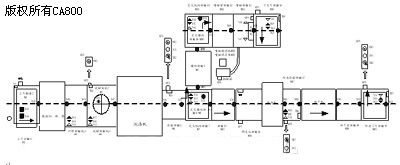 西门子MICROMASTER420 440标准变频器在汽