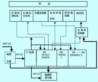 称重模块常用的两种校准办法