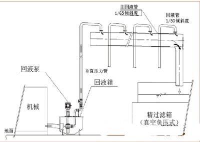 g94 端面切削循环_快锻液压机系统_切削液循环系统