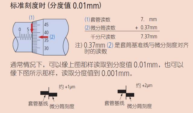 千分尺这种精密仪器,很多人用一辈子用的并不一定规范