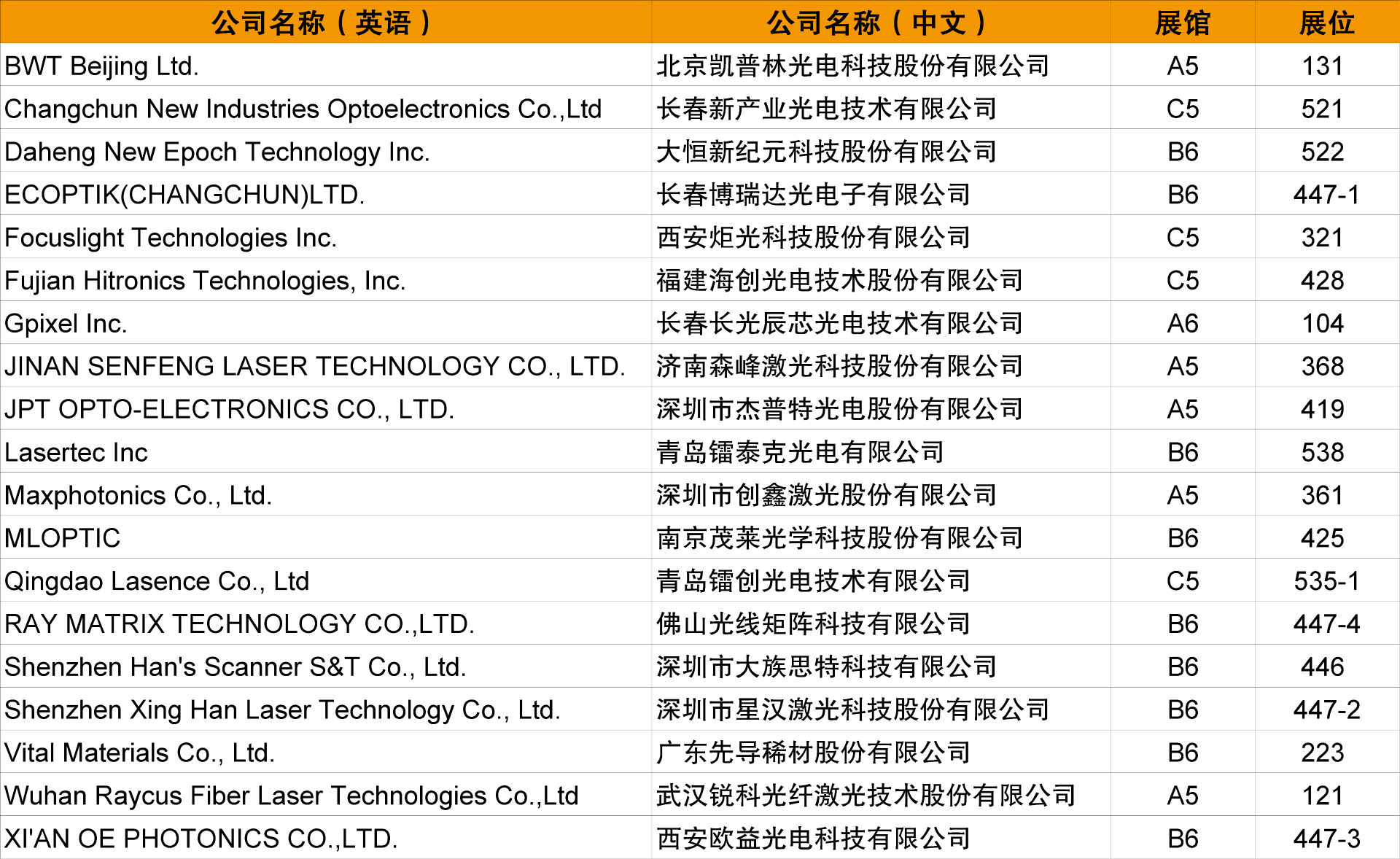 2. 中国参展商名单.png