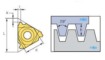 KORLOY 螺纹加工--美式梯形螺纹ACME 切削刀具 产品 参数