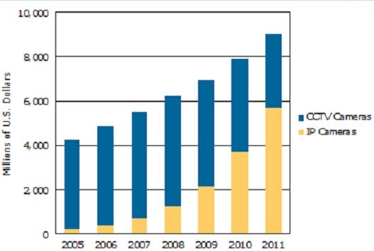 收入证明范本_支出收入表格_销售收入预测