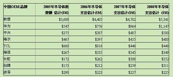 oem排名_计算机属性oem图标
