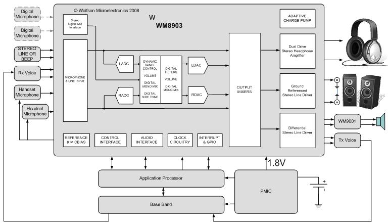 smartdac silentswitch w类放大,三大秘密武器共铸欧胜wm8903