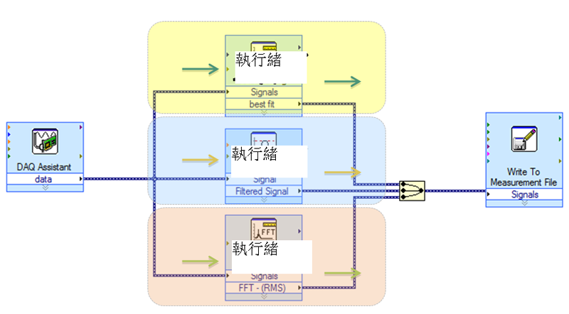 四核四线程和四核八线程_线程编程主进程_多线程编程