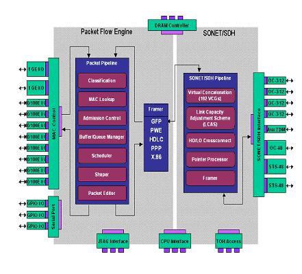 新一代语音\/数据多业务传输平台(MSTP)