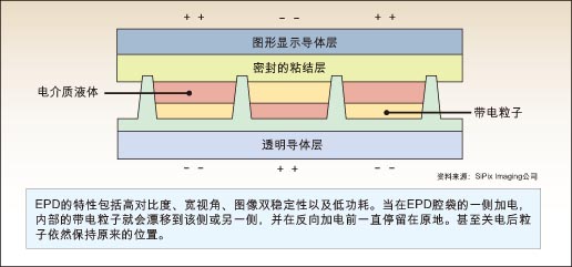 电子显示屏的成像原理是什么_小孔成像的原理是什么