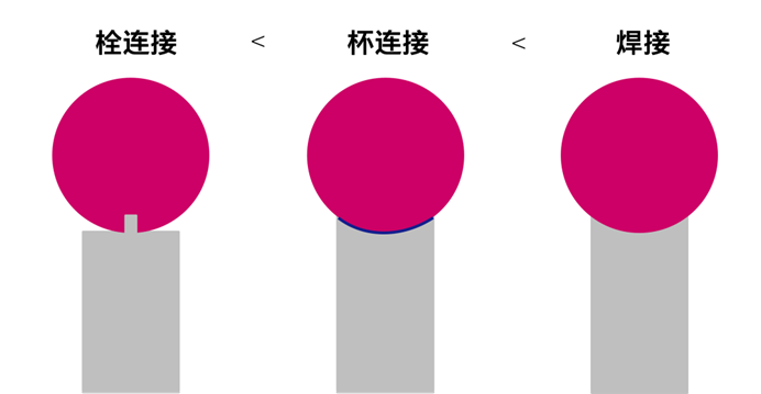 蔡司测针