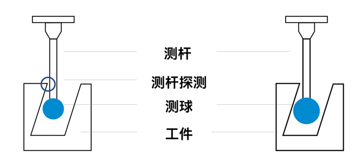 蔡司测针